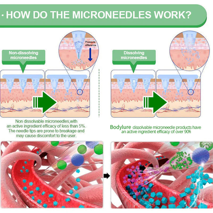 Bodylure®-Moringa·Berberine 10-in-1 Advanced Nano Microneedle Patch